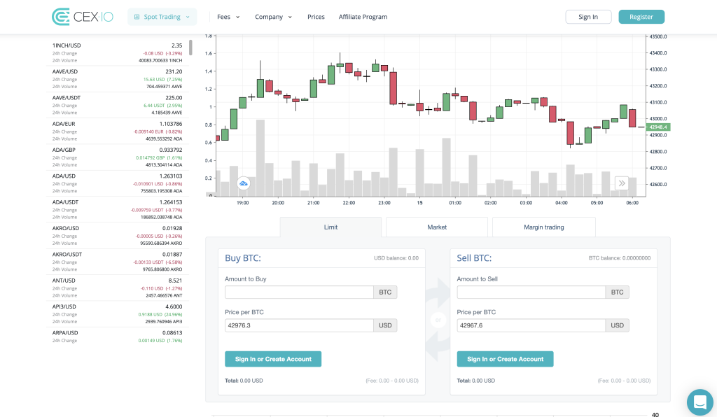 Spot trading