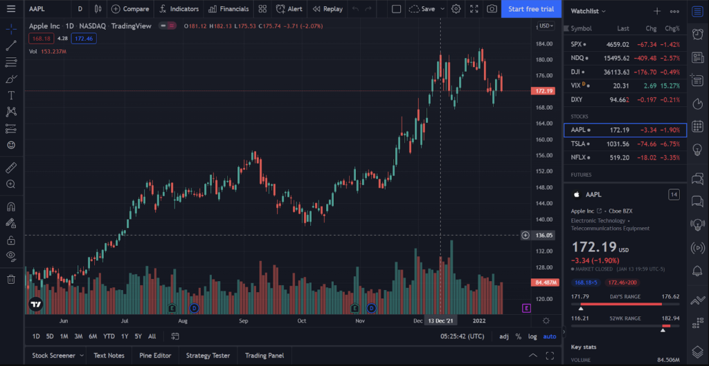 Day Timeframe Chart TradingView