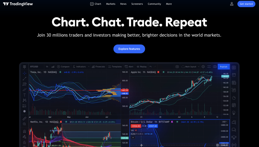 How to use TradingView