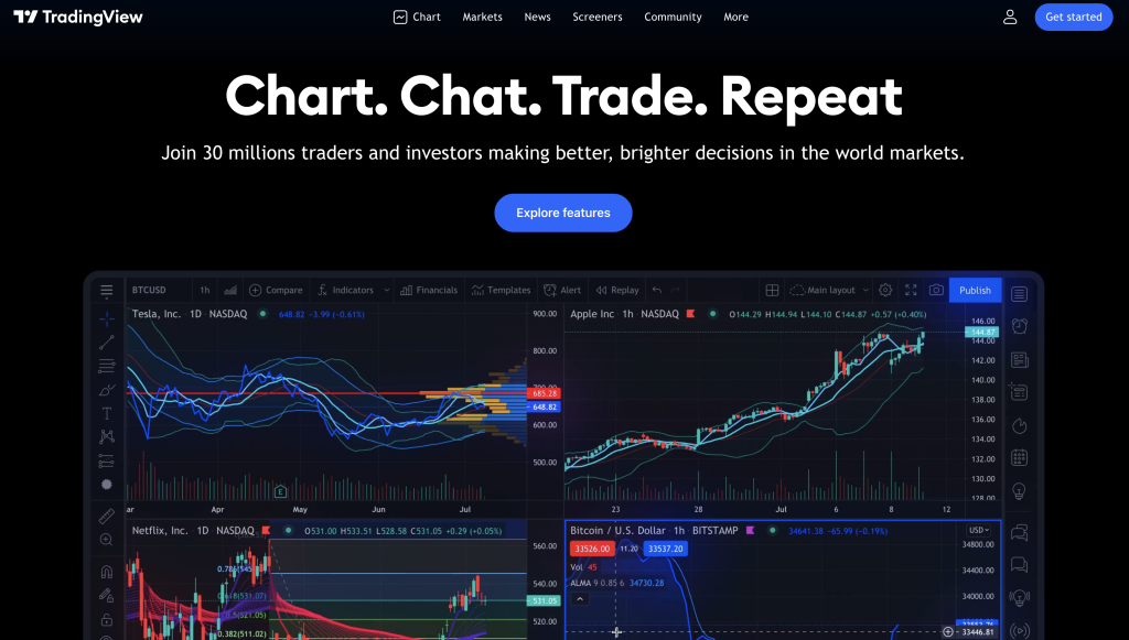 TradingView Review