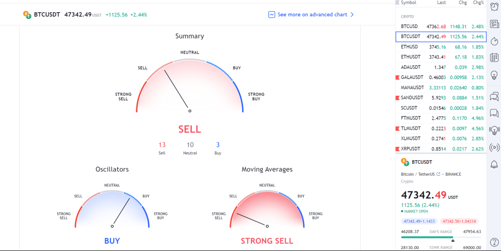 TradingView Signals