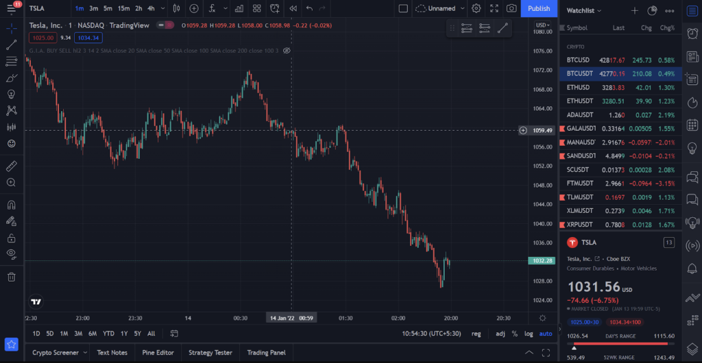 TradingView Watchlist and Chart