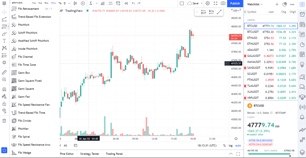 Инструменты рисования TradingView