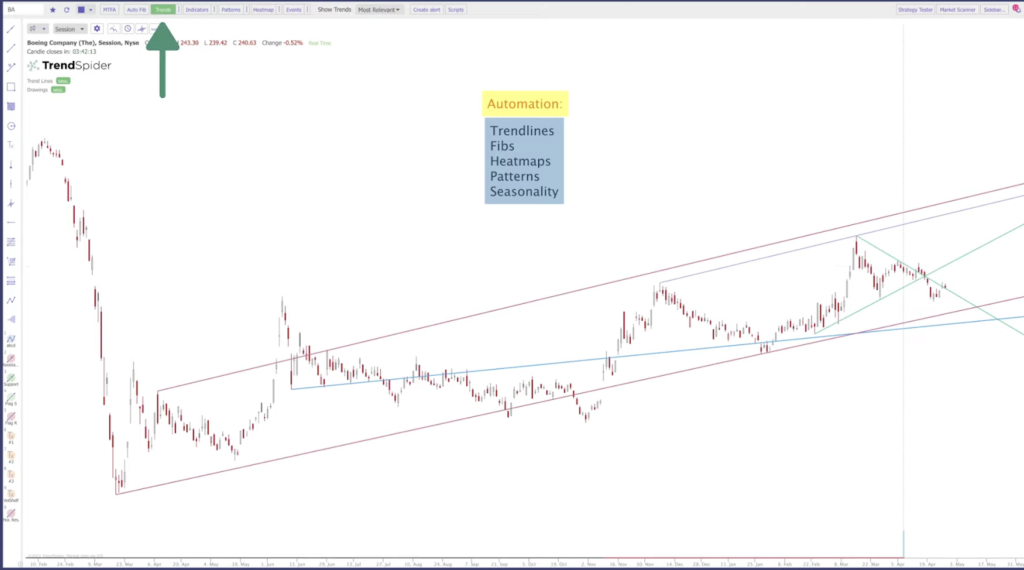 TrendSpider Trendlines