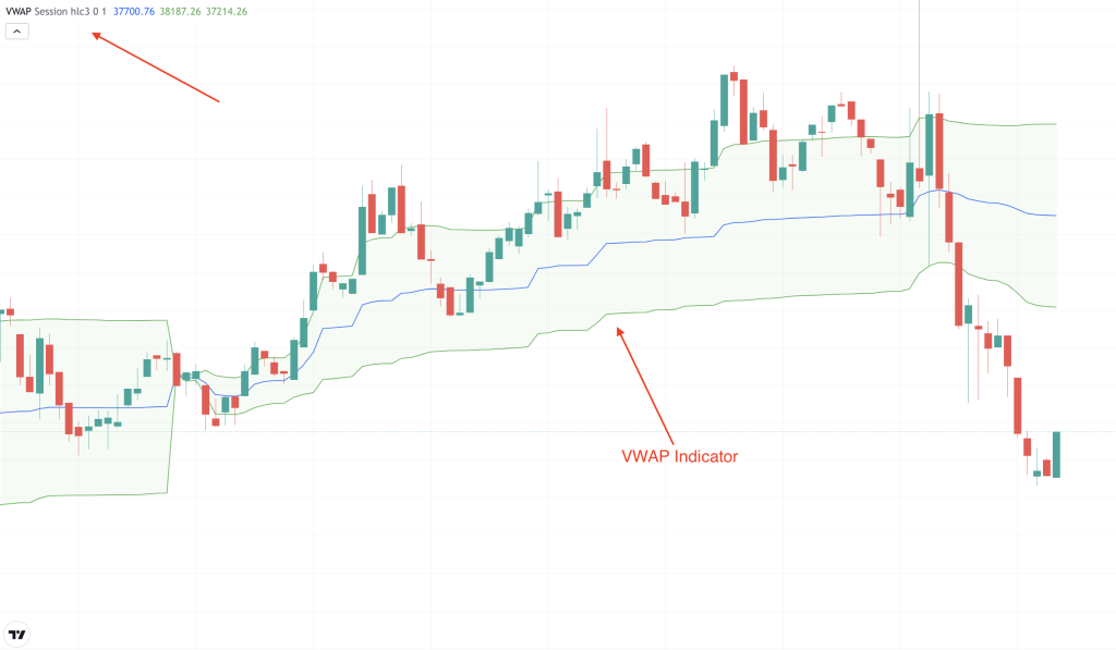 Indicatore VWAP di TradingView