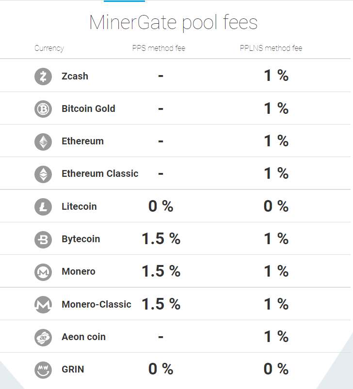 Minergate-pool-fees