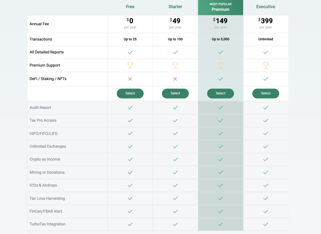 ZenLedger Pricing Plans