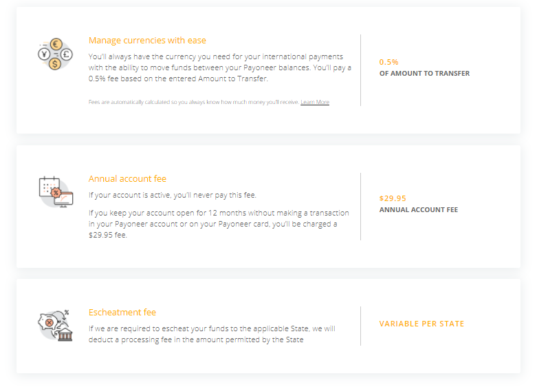 PAYONEER Fees