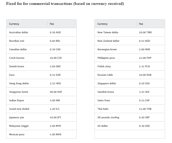 PAYPAL Pricing