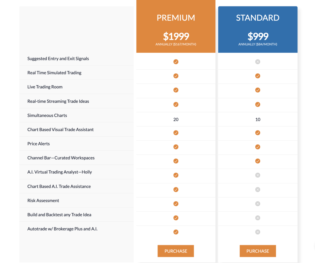 Trade-ideas Pricing Plans