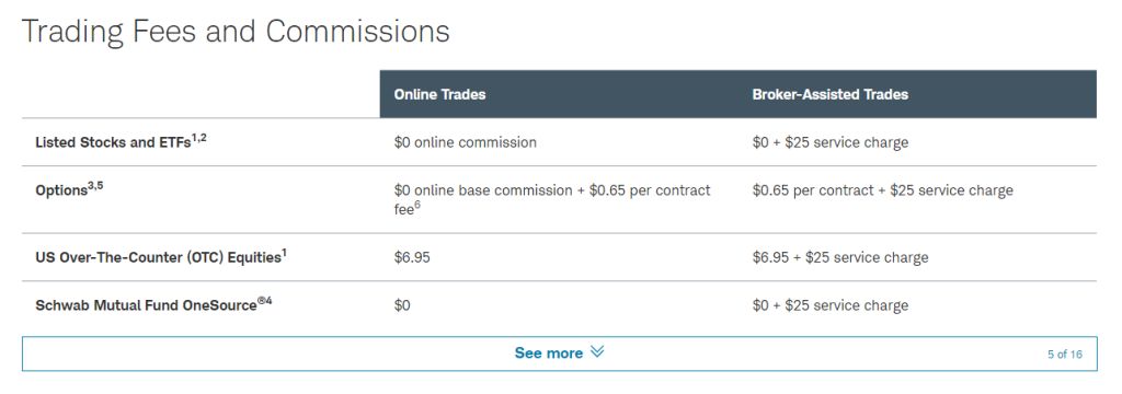 Charles Schwab Trading Fees and Commissions