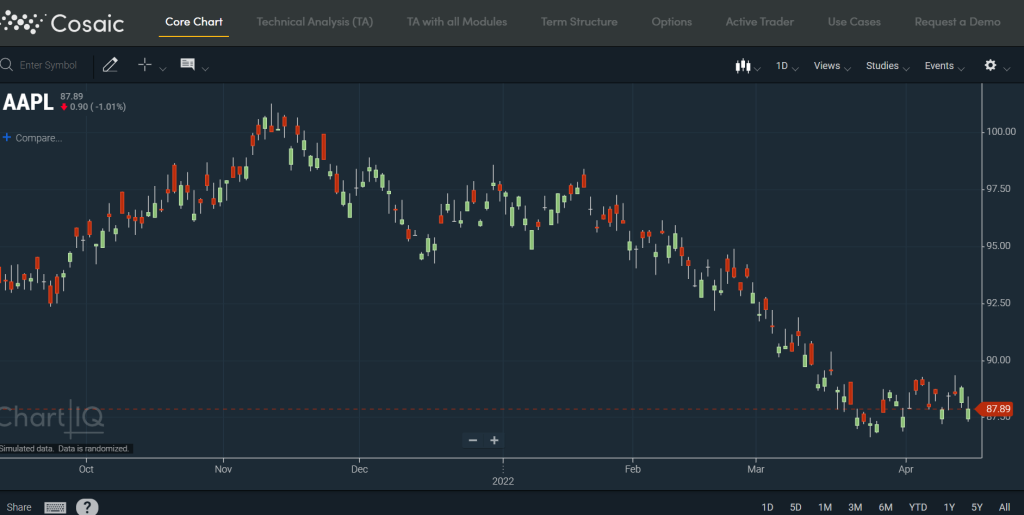 Chartiq future proof