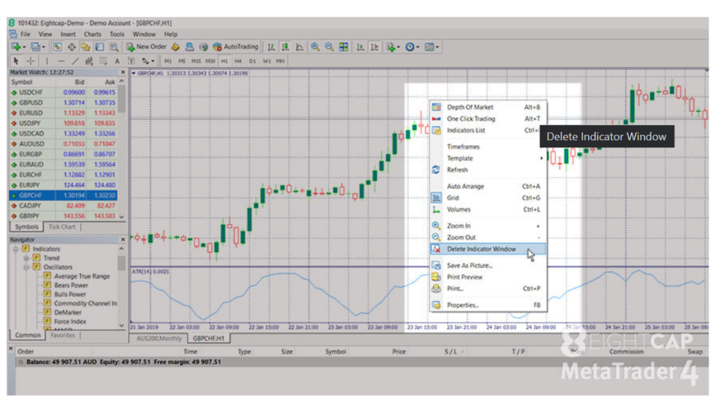 Charts of Eightcap