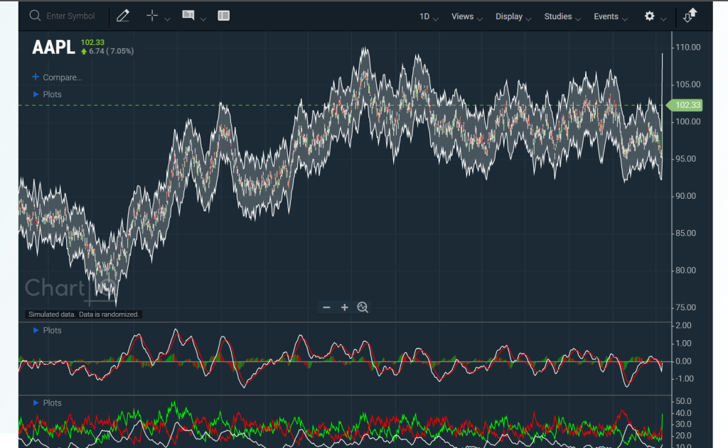 Customizable and time to time market by Chartiq