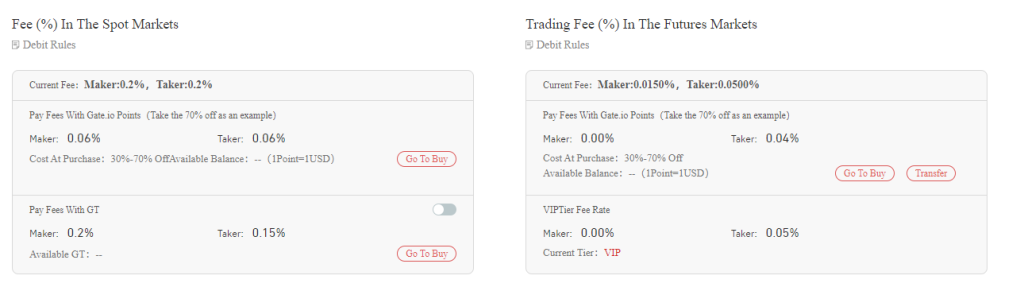 Gate.io Fees and Charges