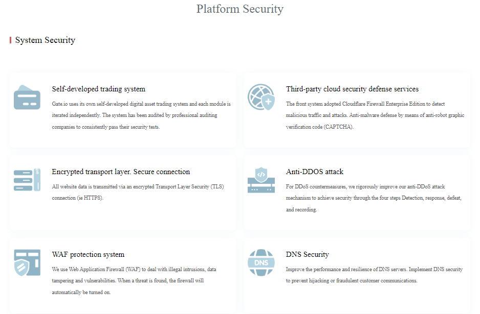 Gate.io System Security