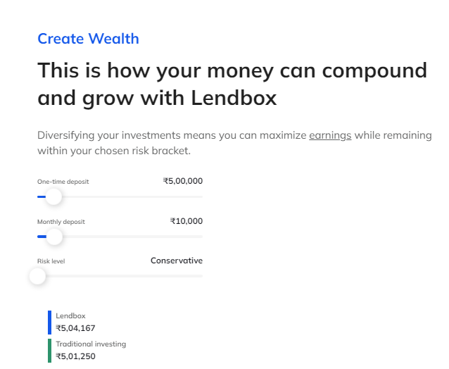 Lendbox Create Wealth