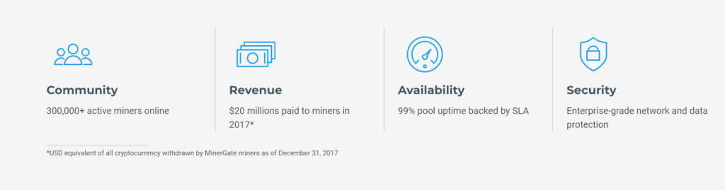 Minergate Community, Revenue, Availability, Security