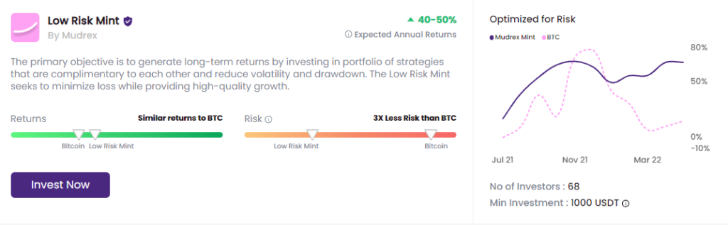 Mudrex Low Risk Mints