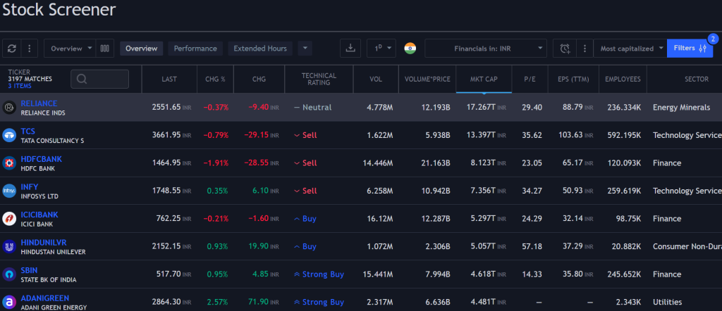 Tradingview Screener