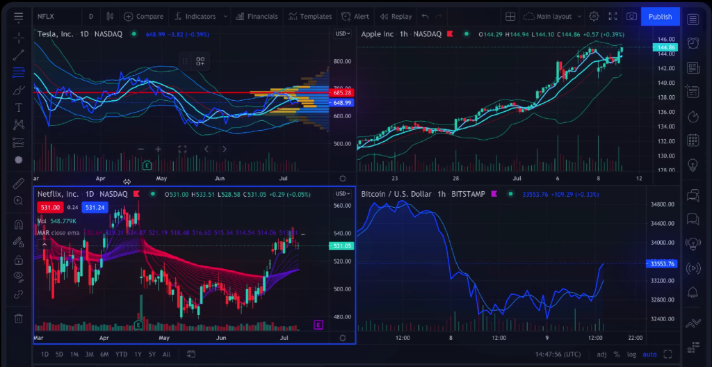 Tradingview features share the skill