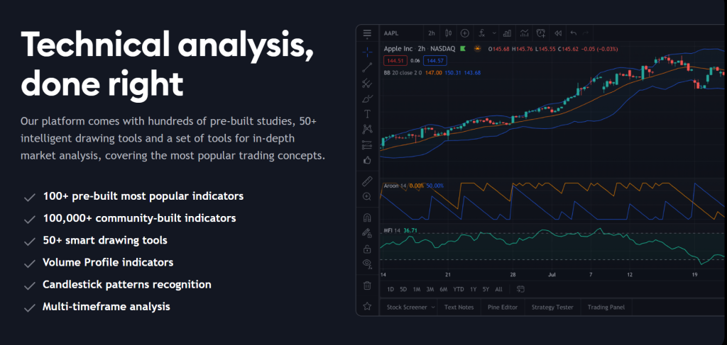 Analisis teknis Tradingview