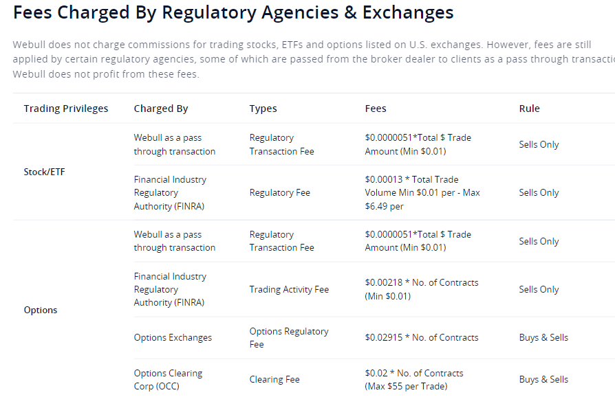 Webull Fees Charged By Regulatory Agencies & Exchanges