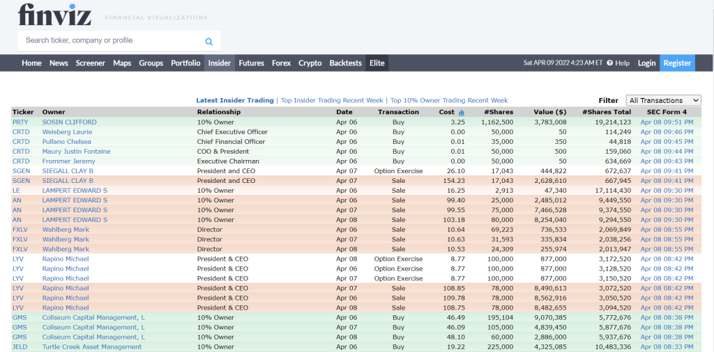 What can you expect from finviz