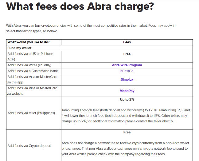 What fees does Abra charge