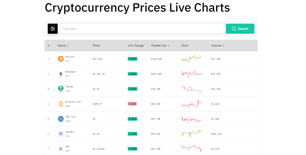 3Commas Cryptocurrency Prices Live Chart 