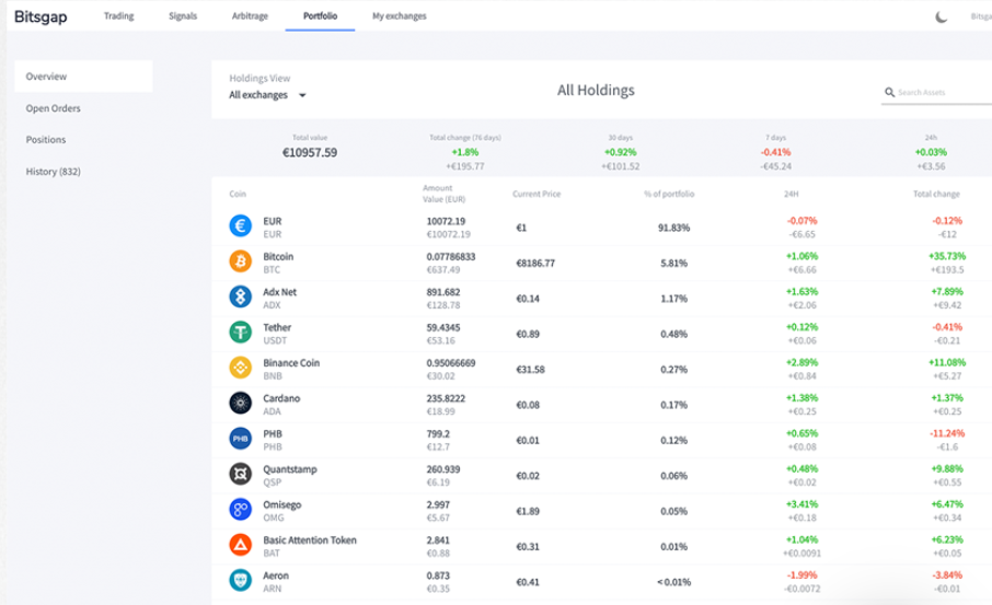 Bitsgap Portfolio Management