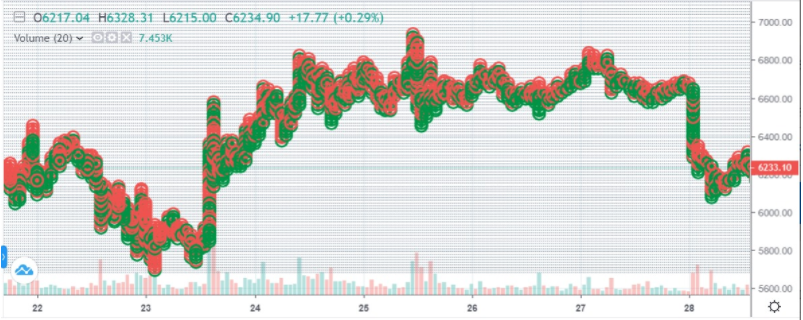 Bitsgap Scalper Bot  