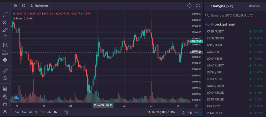 Trading Chart