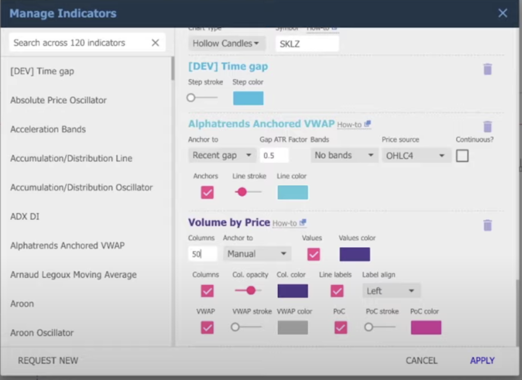 Indicator Customization