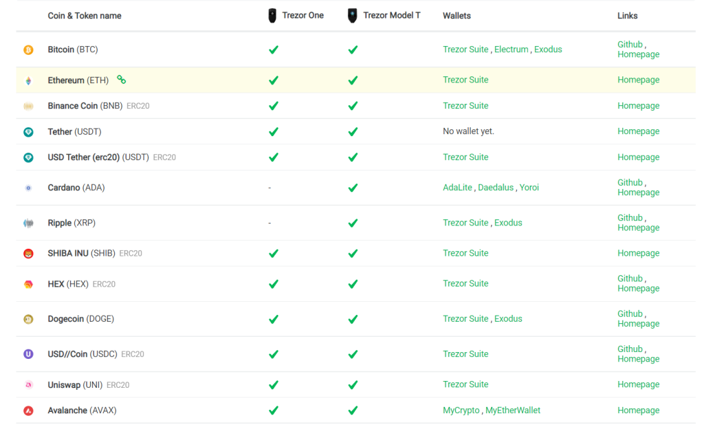 Trezor hardware wallets supported crypto assets