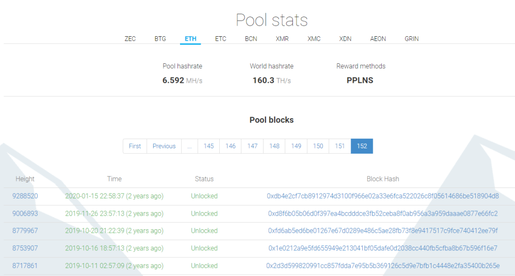 Minergate ETH pool stats
