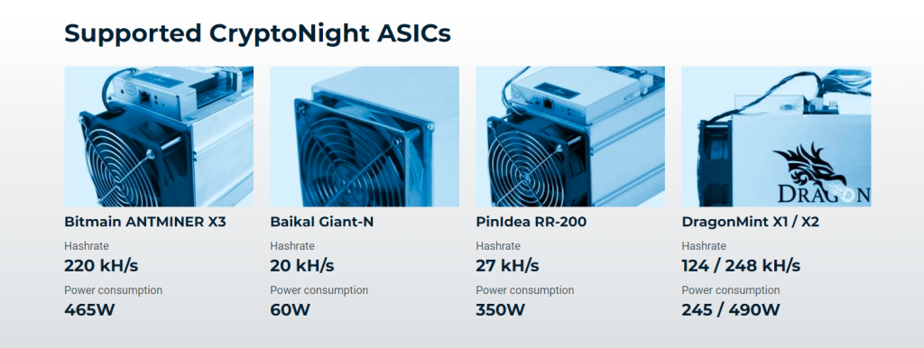 Minergate supported cryptonight ASICs