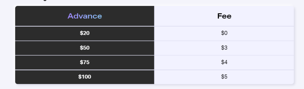 Varo Advance fees