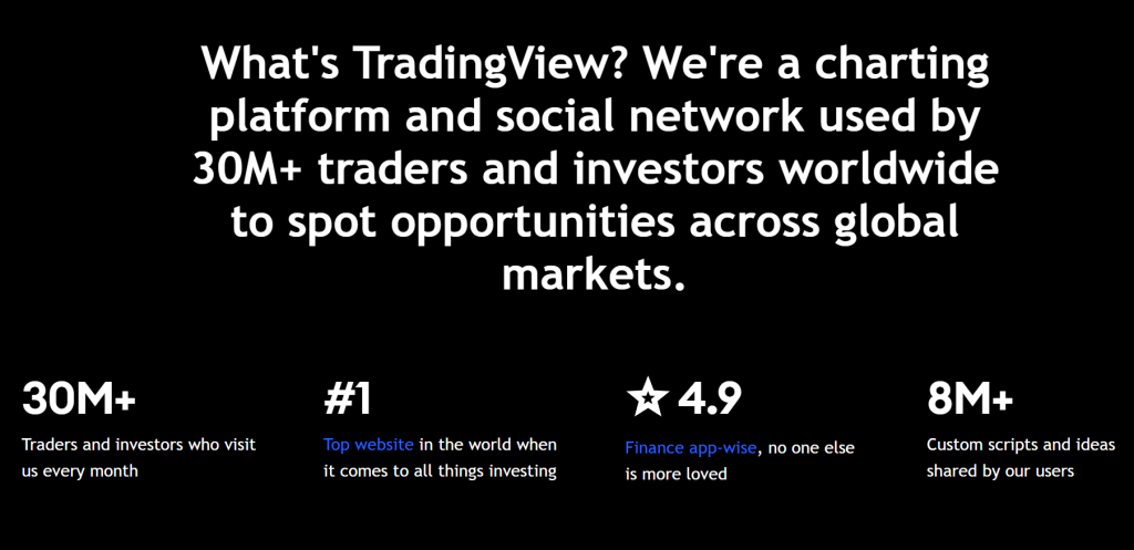 Best platform Tradingview