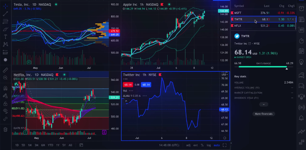 How-Tradingview-works