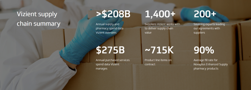 Vizient supply chain summary