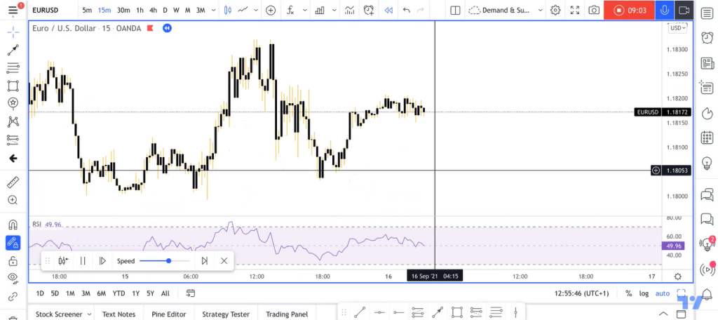 Backtesting On TradingView