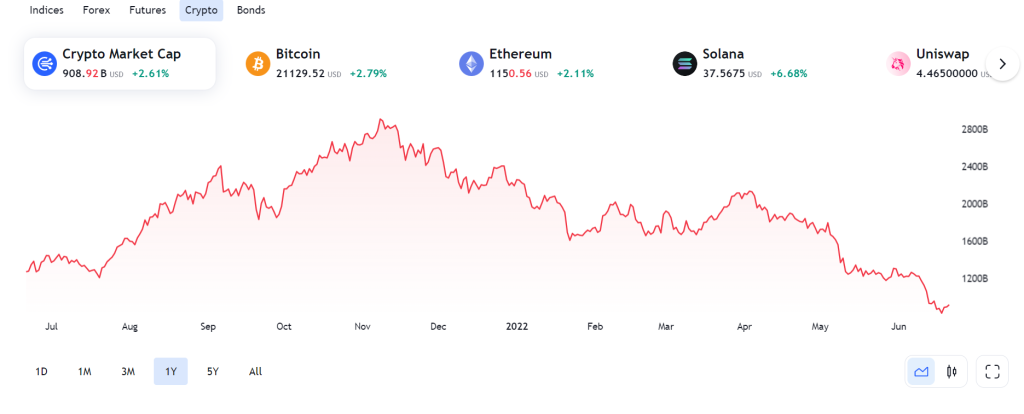 TradingView Financial Markets