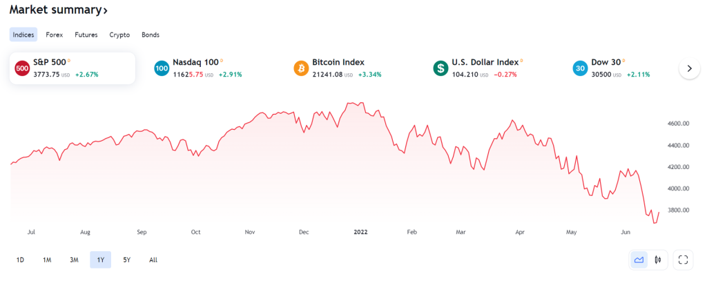 TradingView Markets