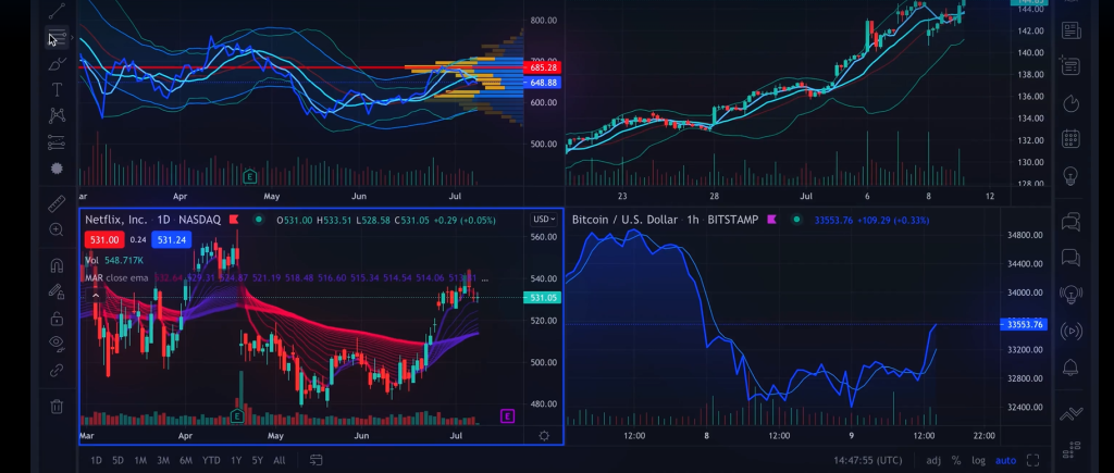 TradingView Paper Trading