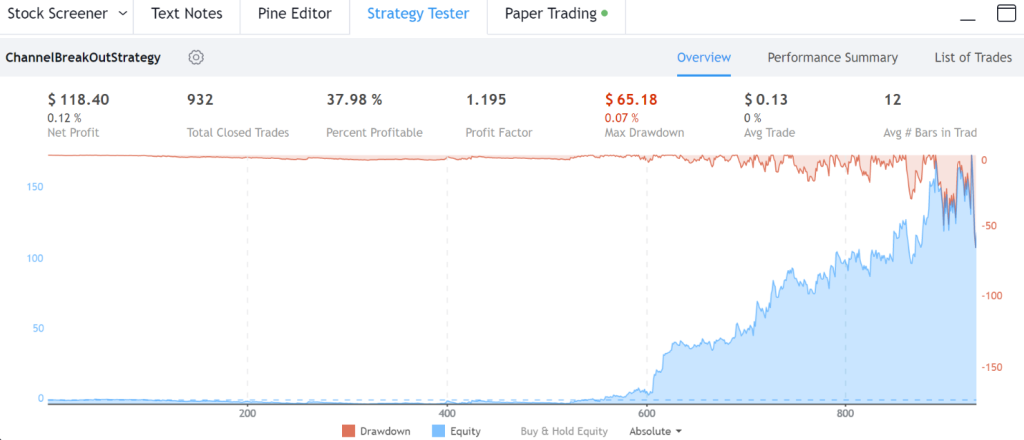 TradingView Startegy Results