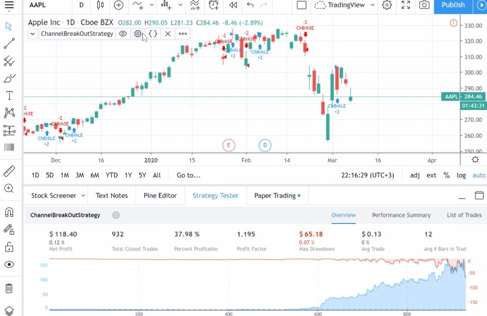 TradingView Strategy Testing