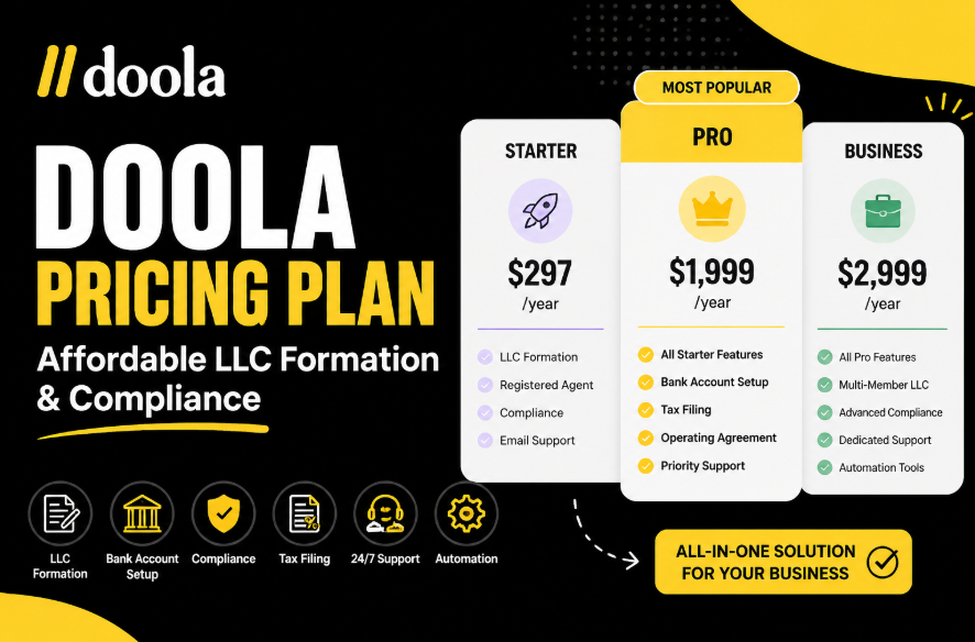 Doola Pricing 2026: Affordable LLC Formation & Compliance